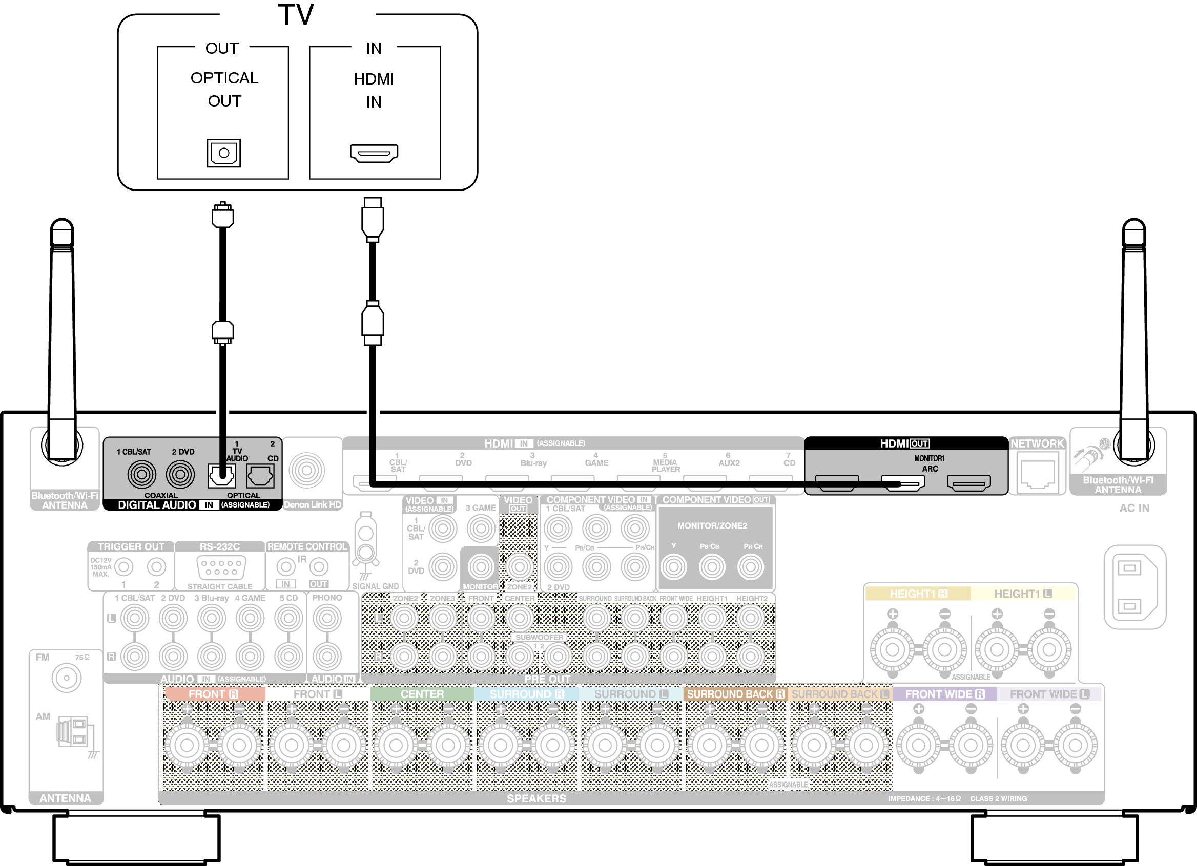 Conne HDMITV2 AVRX4100WE3